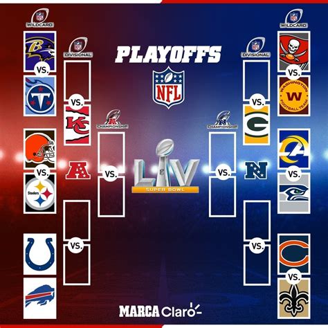 nfl.playoff standings|NFL playoff current standings printable.